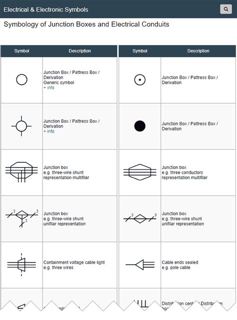 junction box symbol|junction box drawing.